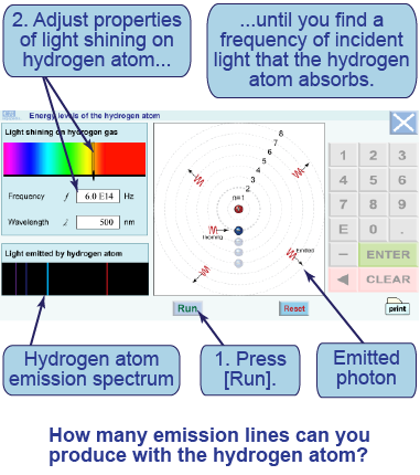 How to use the hydrogen energy levels interactive simulation